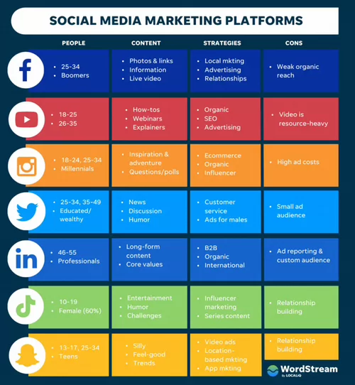 Social Media Marketing Platforms - Effective Social Media Tactics for Higher Ed blog.webp