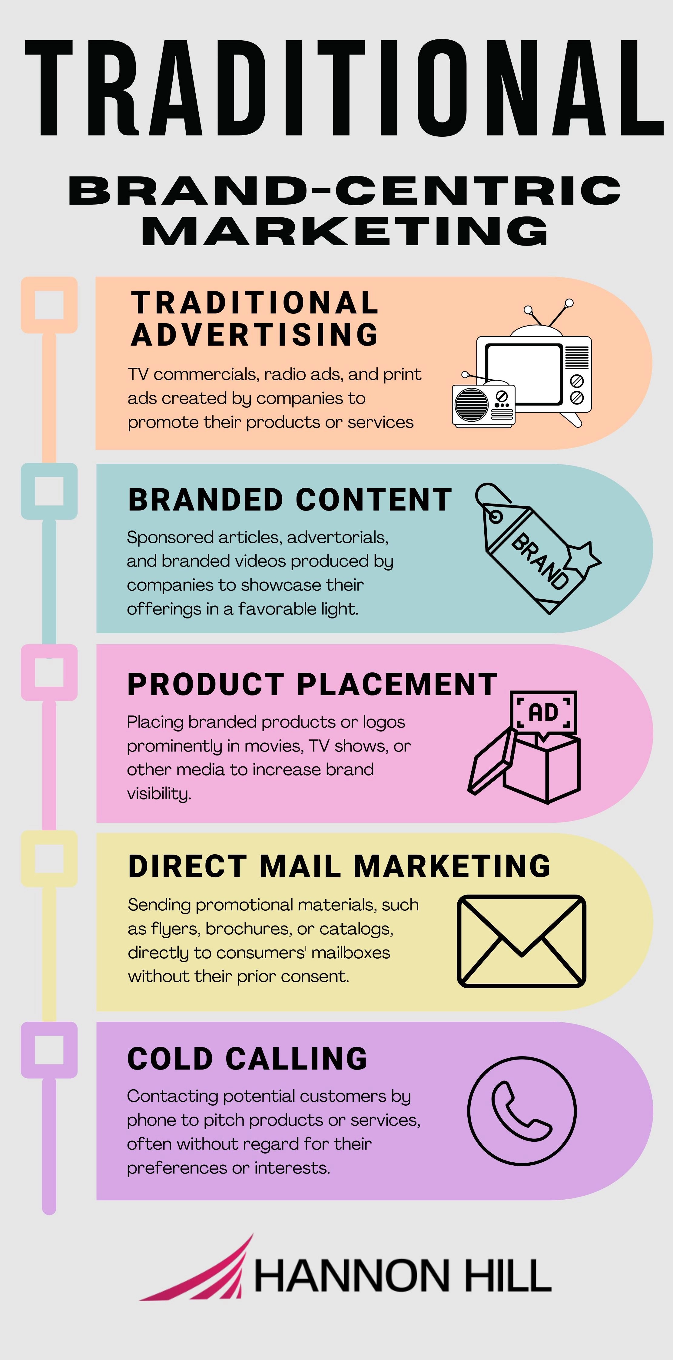 Infographic of various traditional brand-centric marketing examples 