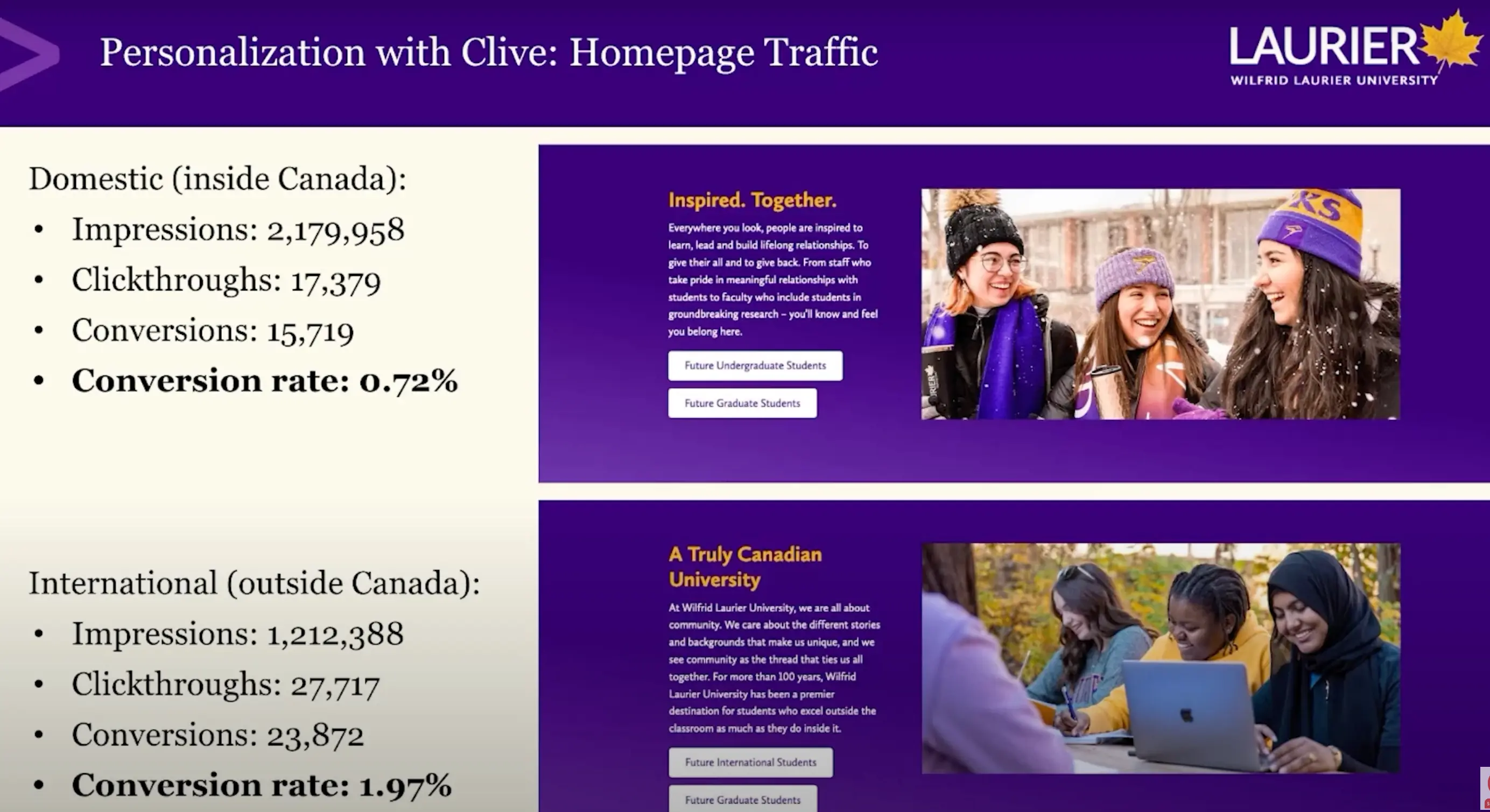 A slide showing web traffic data for Wilfrid Laurier University, comparing domestic and international visitor engagement.